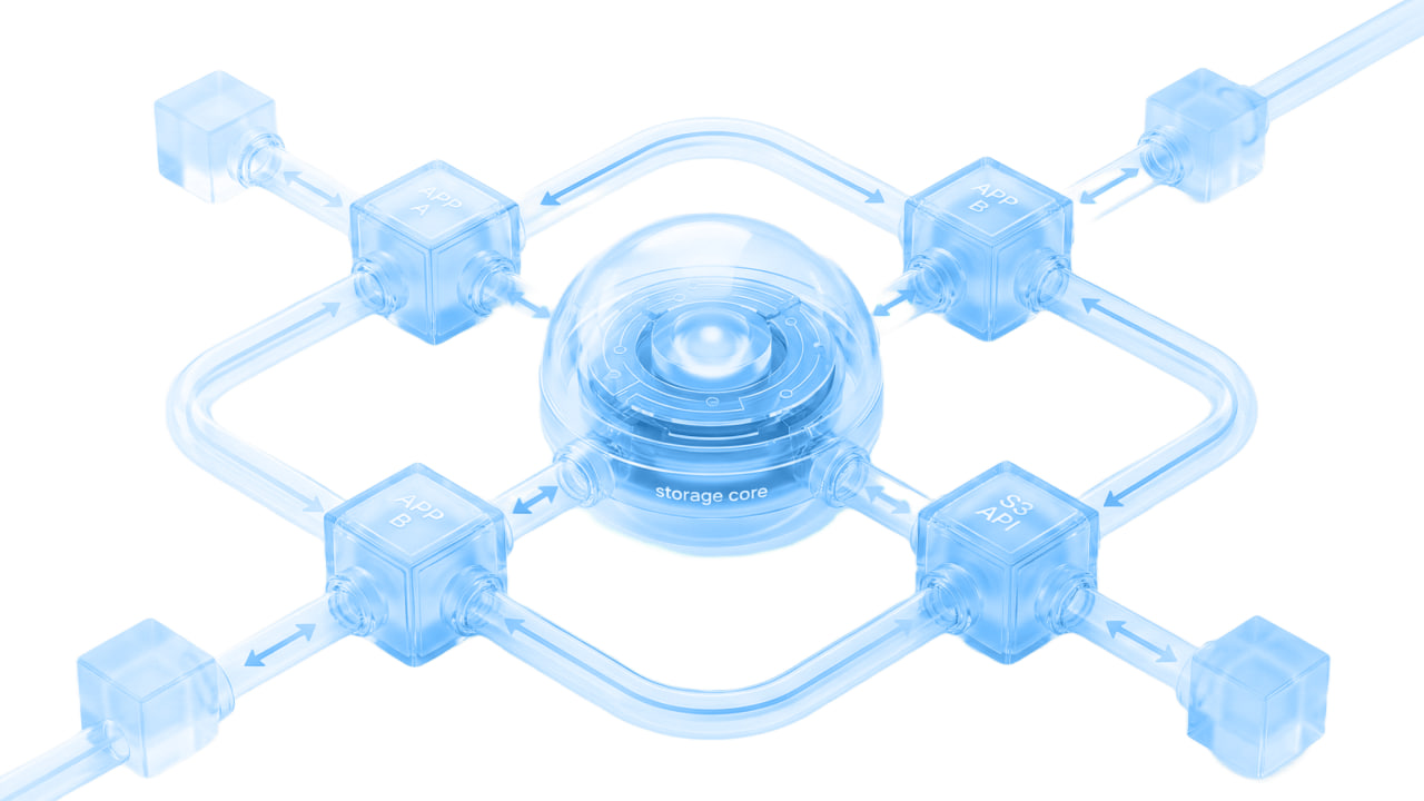 Политики удержания